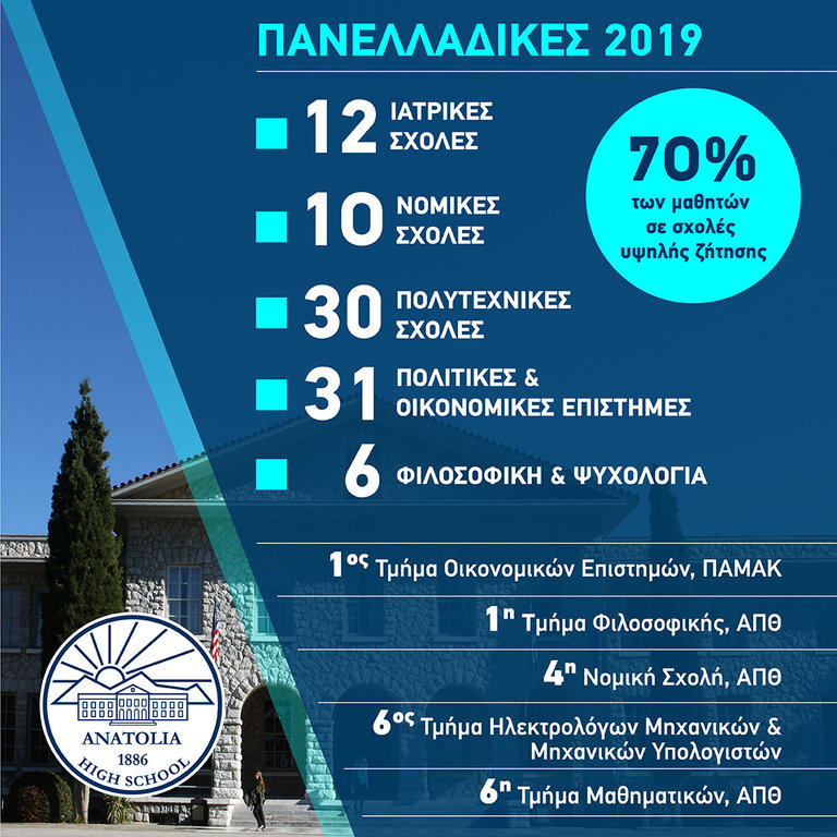 rsz anatolia college 2019 apotelesmata facebook 01
