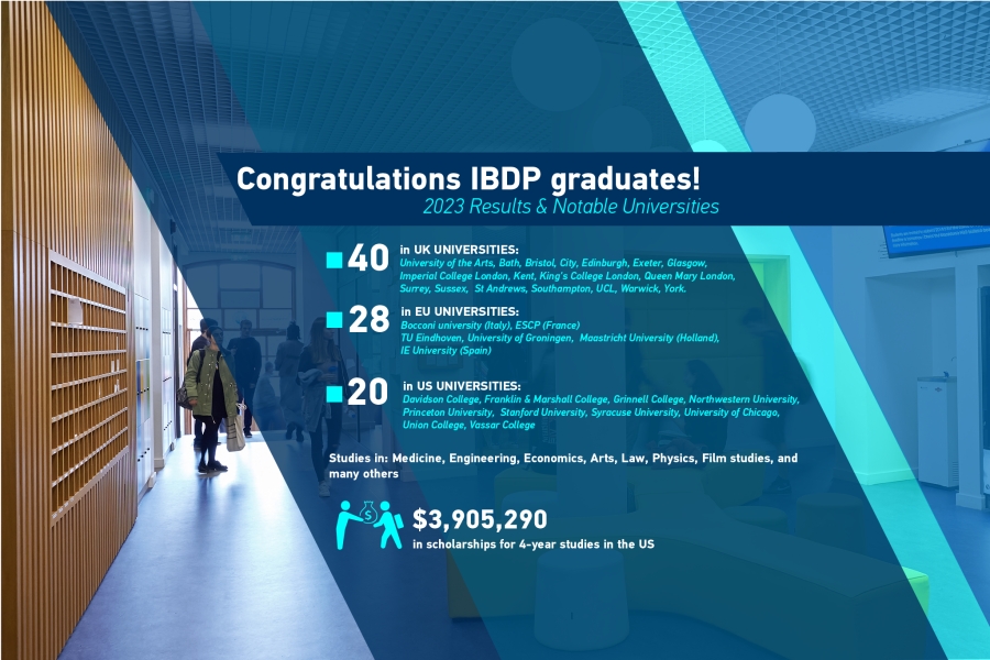 Επιτυχίες και υποτροφίες σε κορυφαία πανεπιστήμια του εξωτερικού για το IBDP